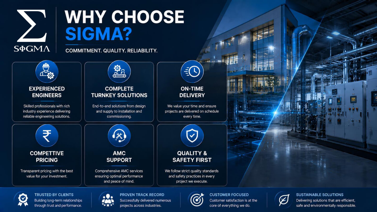 Sigma why choose profile
